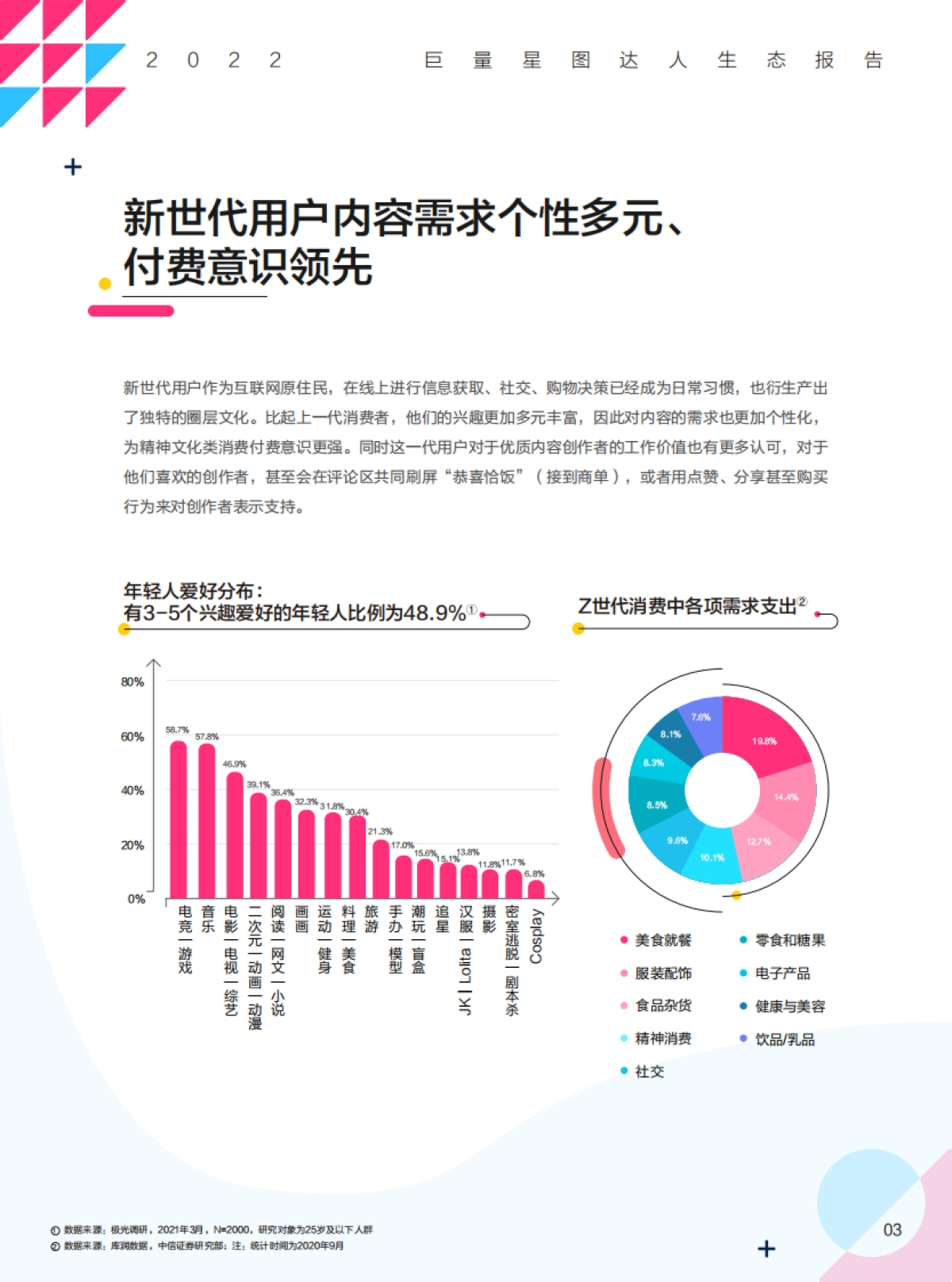 巨量：2022巨量星图达人生态报告_第7页
