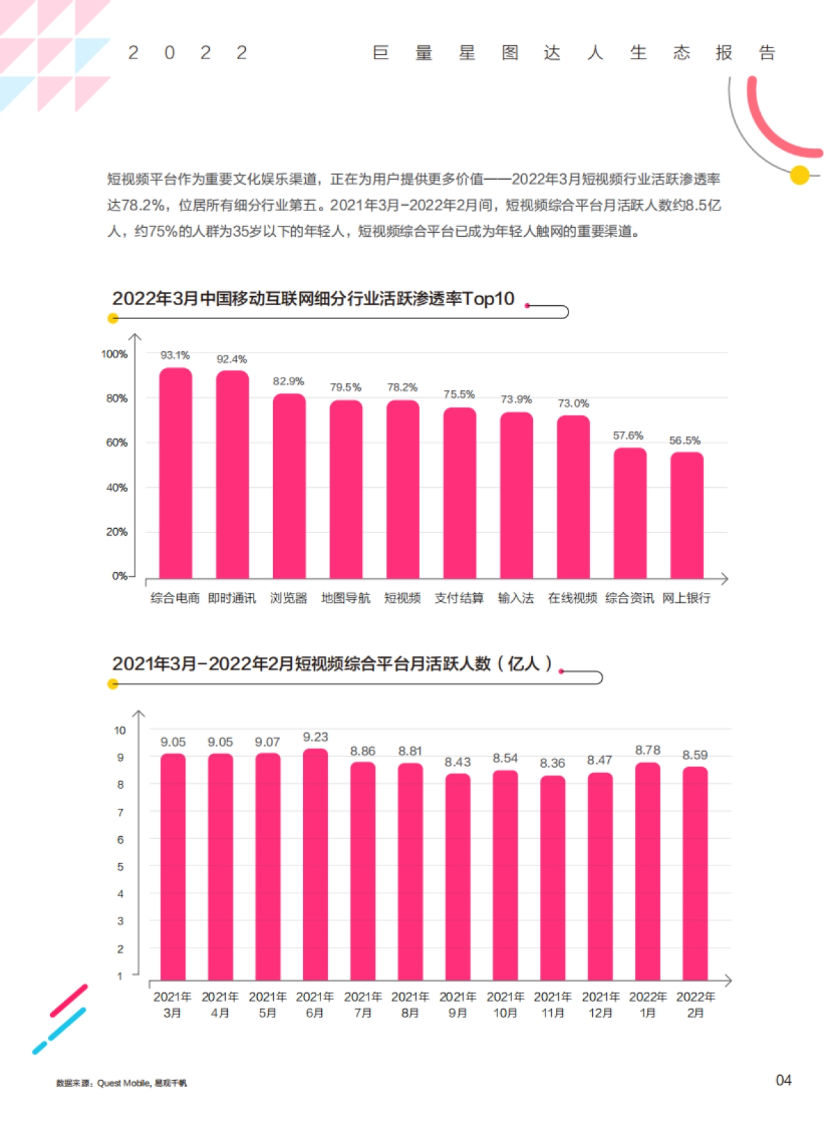 巨量：2022巨量星图达人生态报告_第8页
