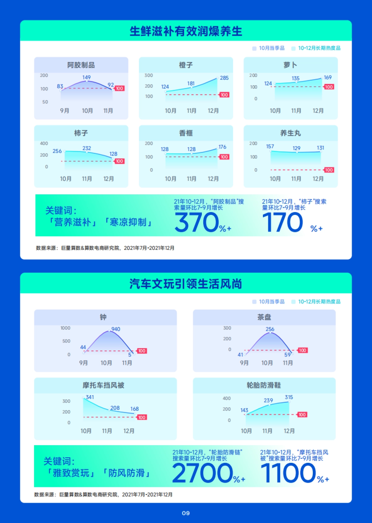 巨量算数：10月趋势种草指南_第10页