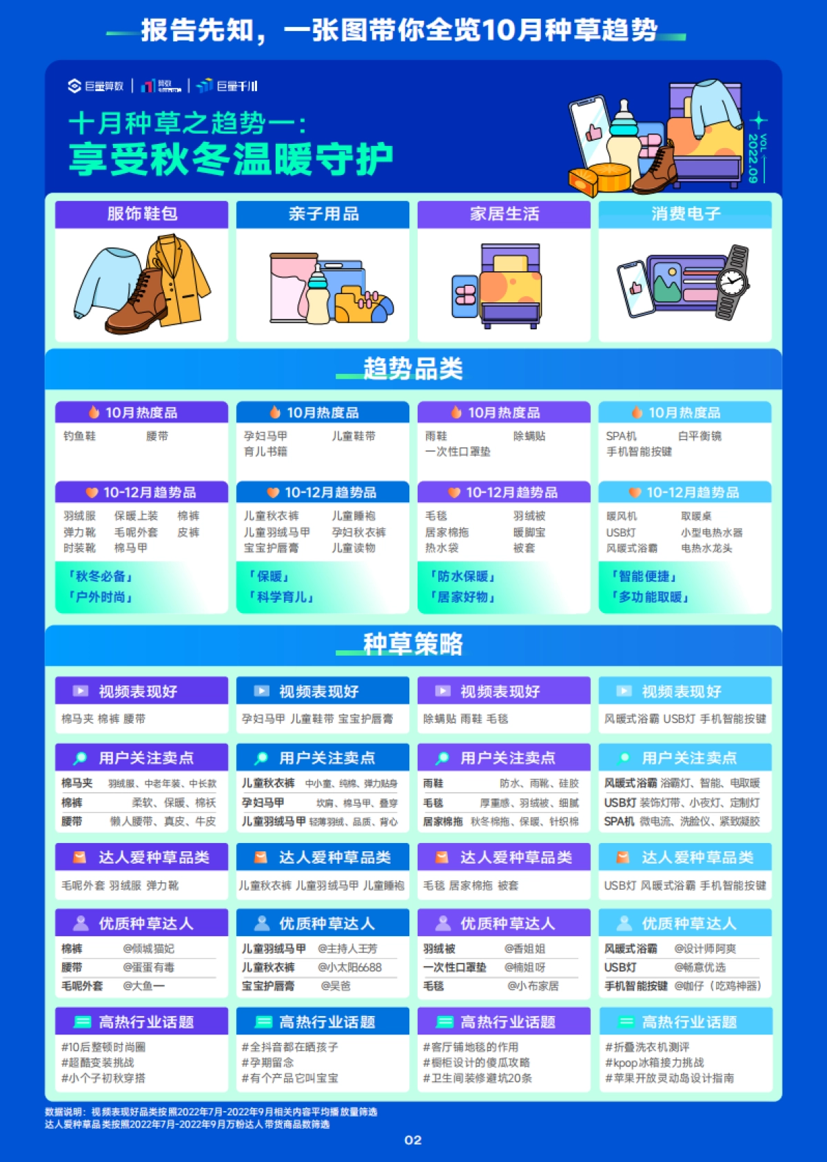 巨量算数：10月趋势种草指南_第3页