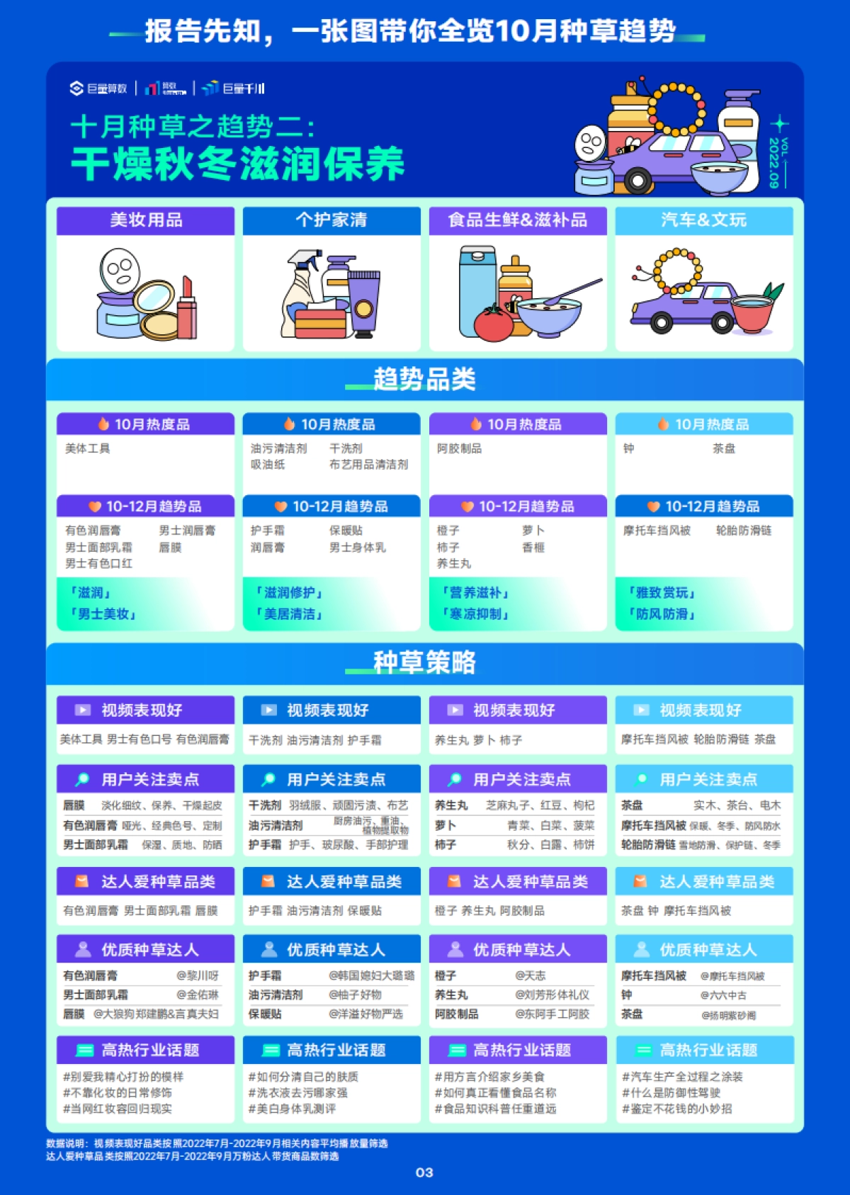 巨量算数：10月趋势种草指南_第4页