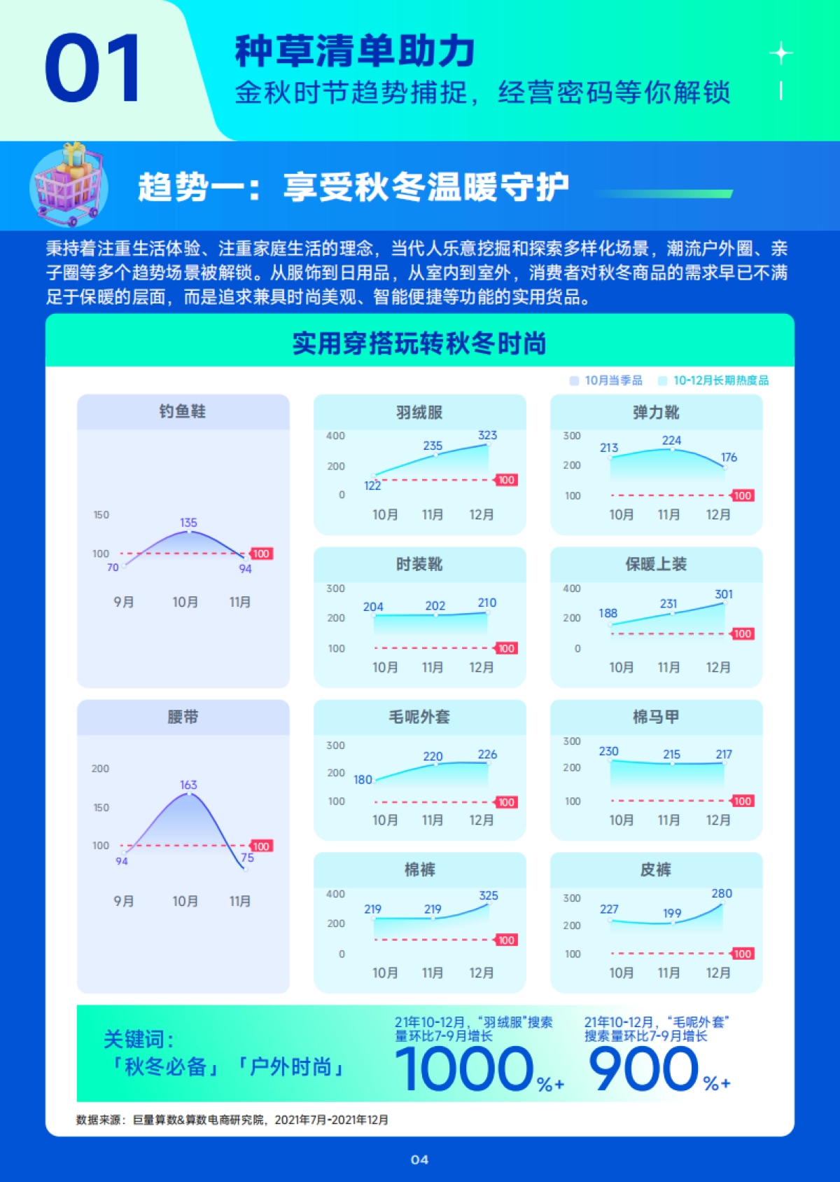 巨量算数：10月趋势种草指南_第5页