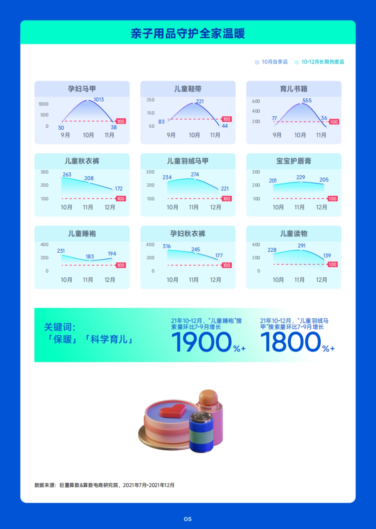 巨量算数：10月趋势种草指南_第6页
