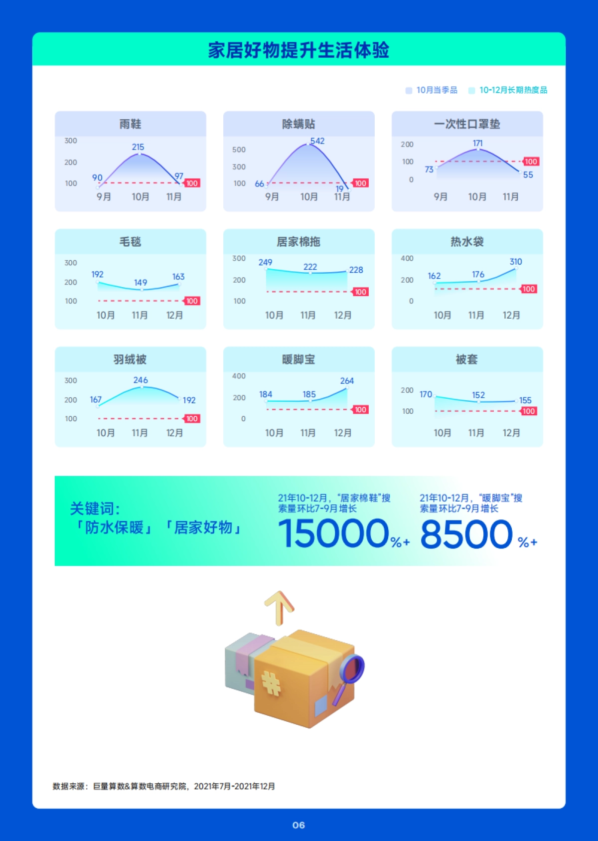 巨量算数：10月趋势种草指南_第7页