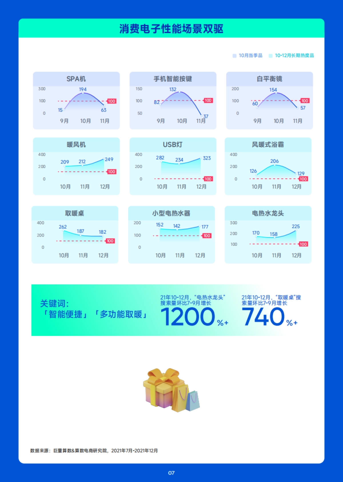 巨量算数：10月趋势种草指南_第8页