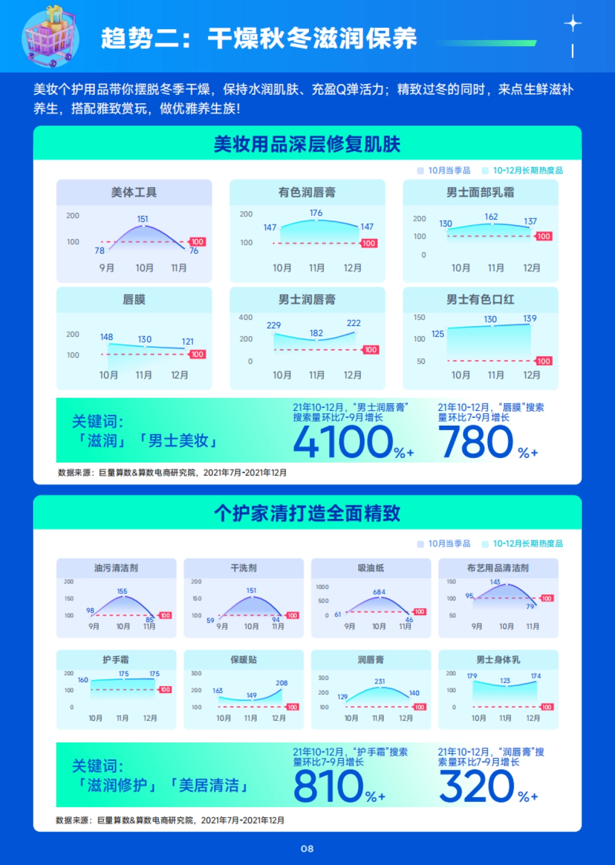 巨量算数：10月趋势种草指南_第9页