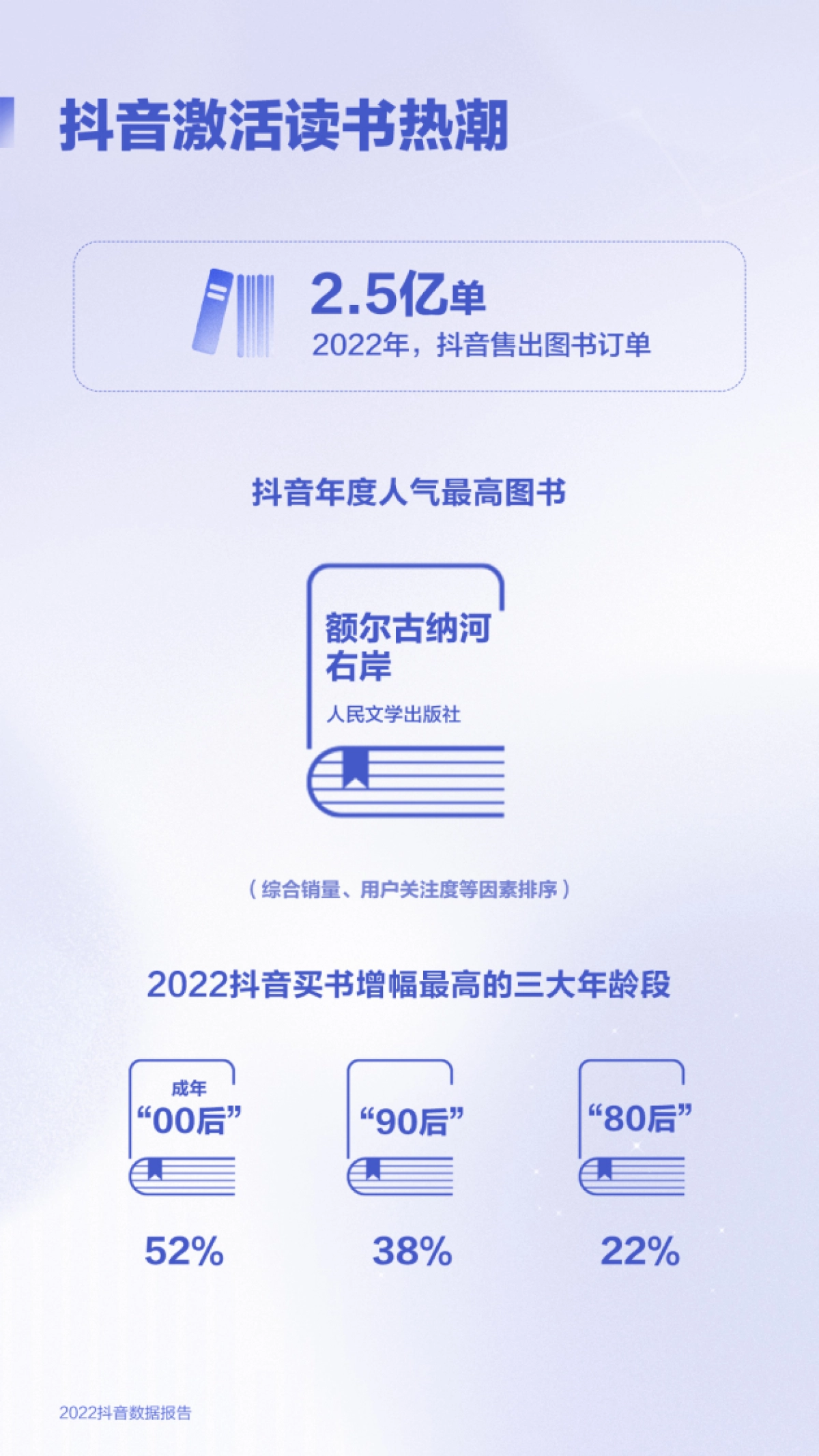 巨量算数：2022抖音数据报告_第10页