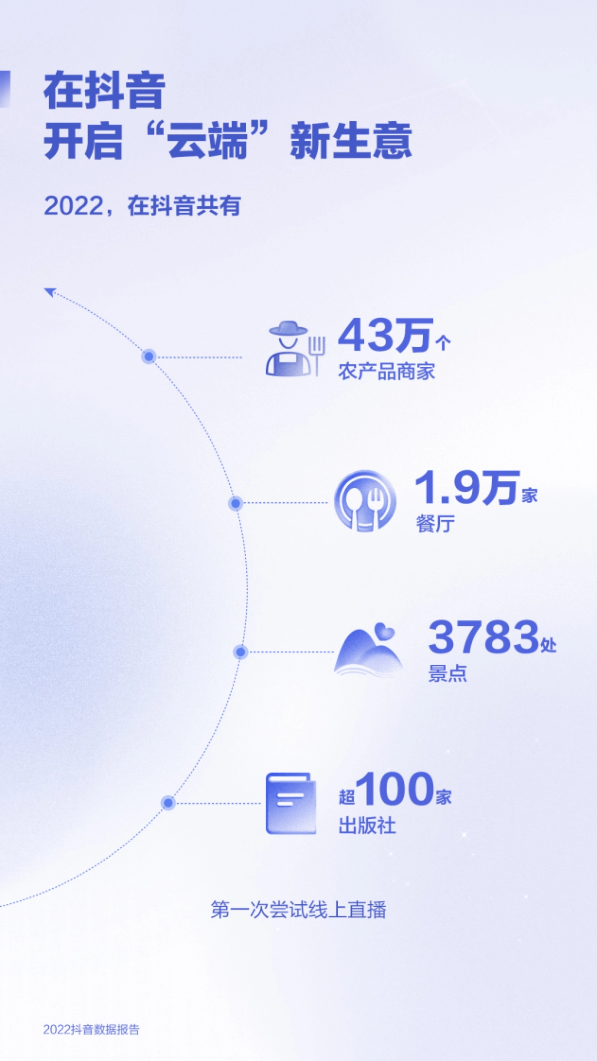 巨量算数：2022抖音数据报告_第4页