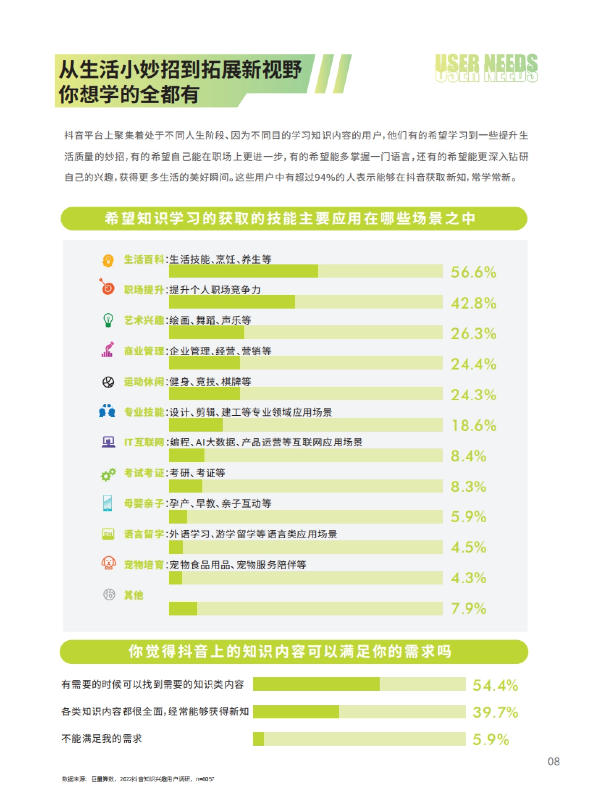 巨量算数：2022抖音知识年度报告_第10页