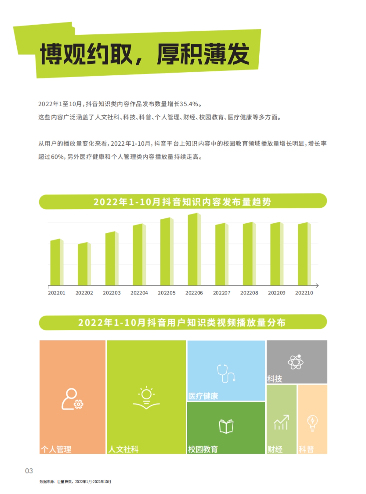 巨量算数：2022抖音知识年度报告_第5页