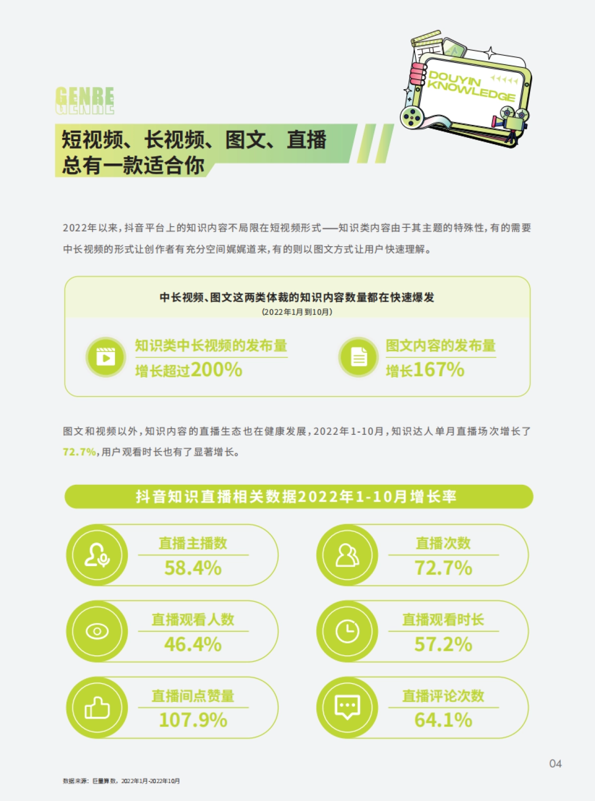 巨量算数：2022抖音知识年度报告_第6页