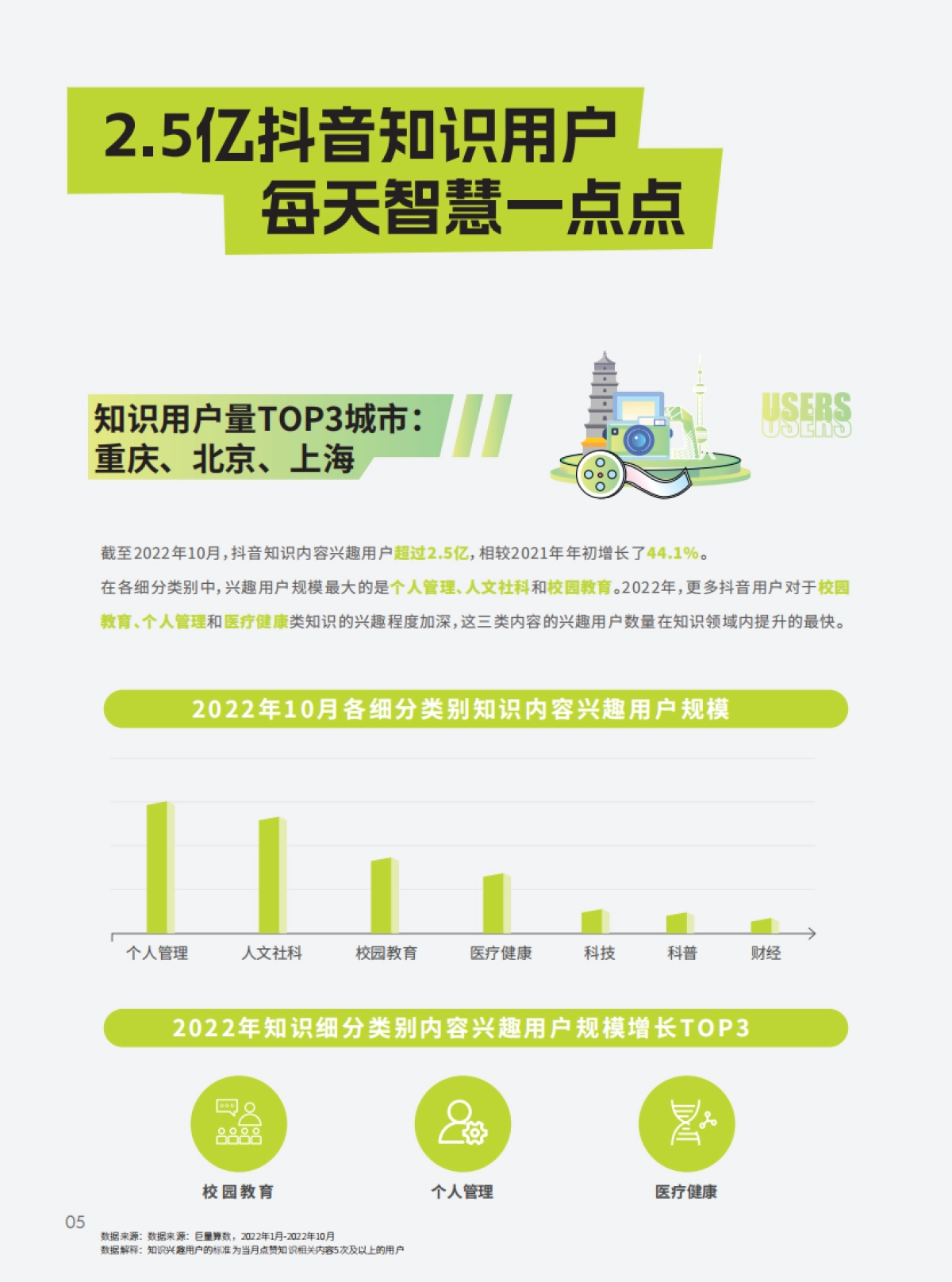 巨量算数：2022抖音知识年度报告_第7页