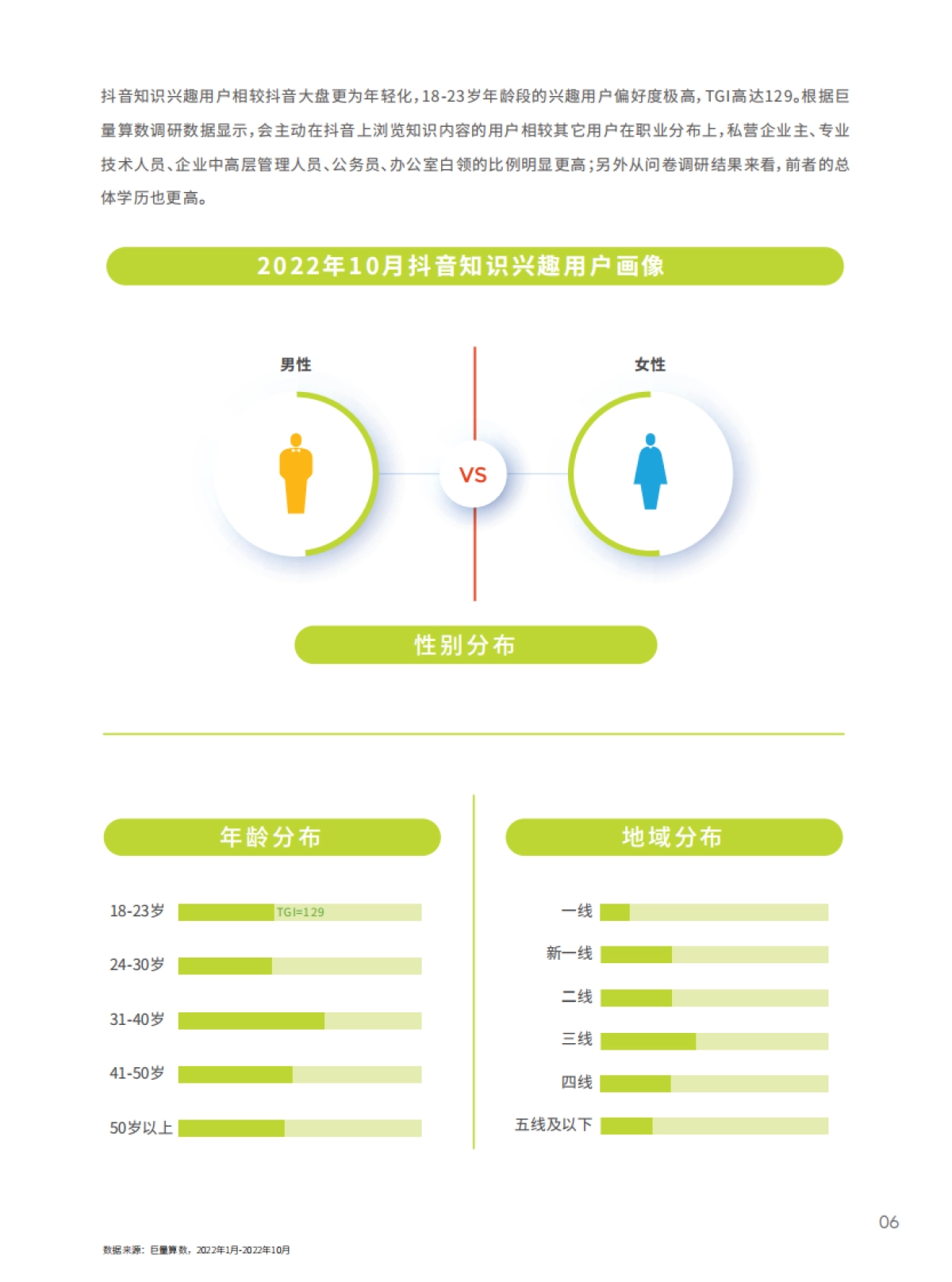 巨量算数：2022抖音知识年度报告_第8页