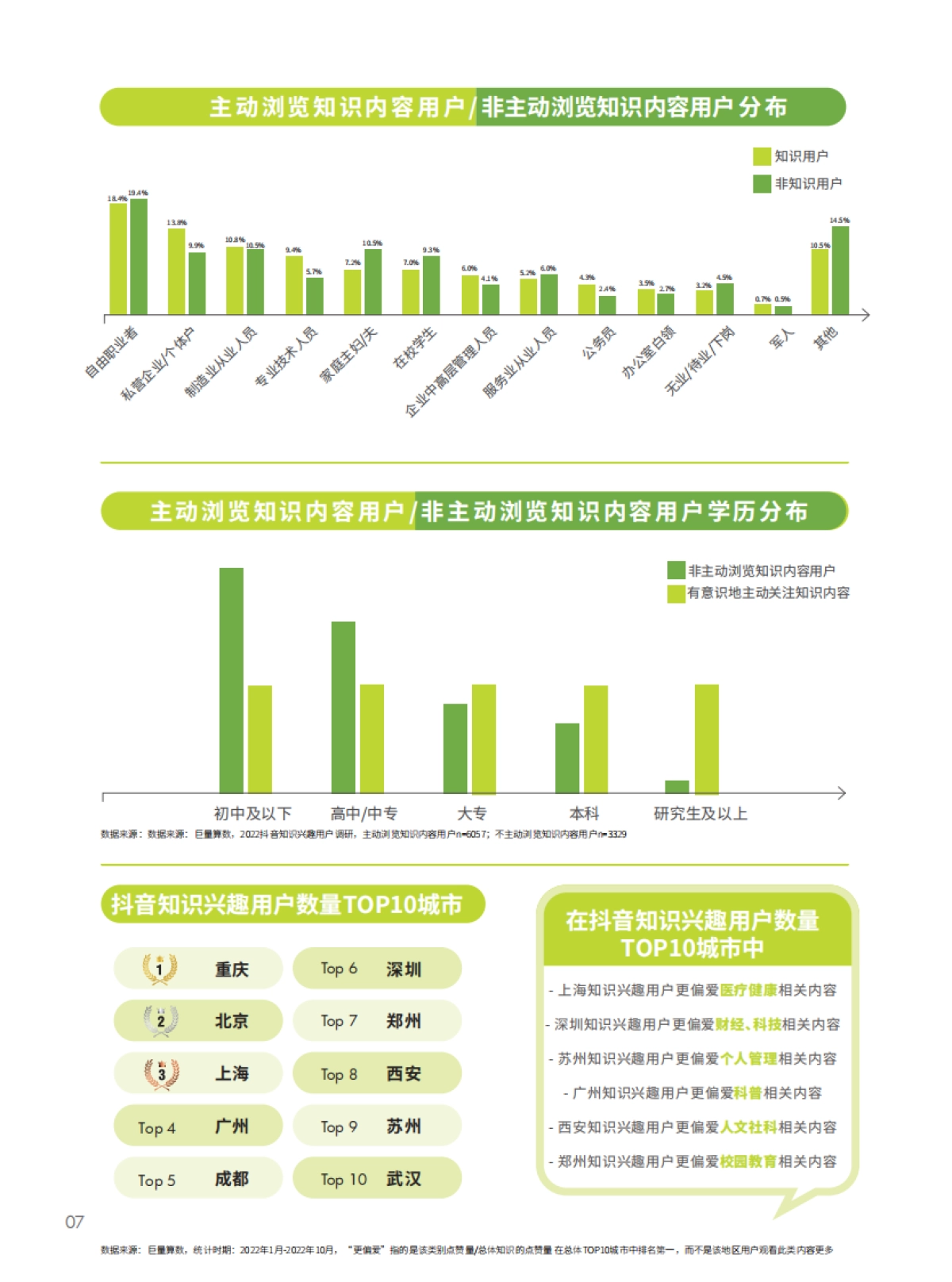 巨量算数：2022抖音知识年度报告_第9页