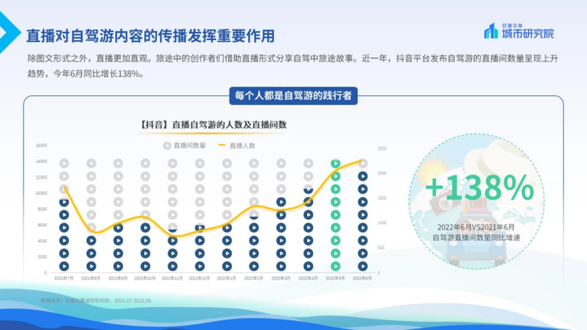 巨量算数:2022上半年自驾游专题报告_第10页