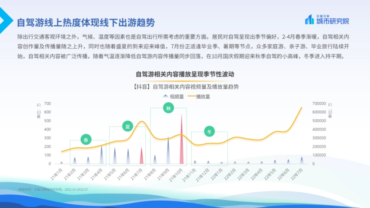 巨量算数:2022上半年自驾游专题报告_第5页