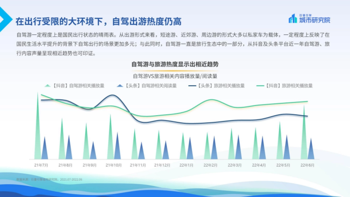 巨量算数:2022上半年自驾游专题报告_第8页