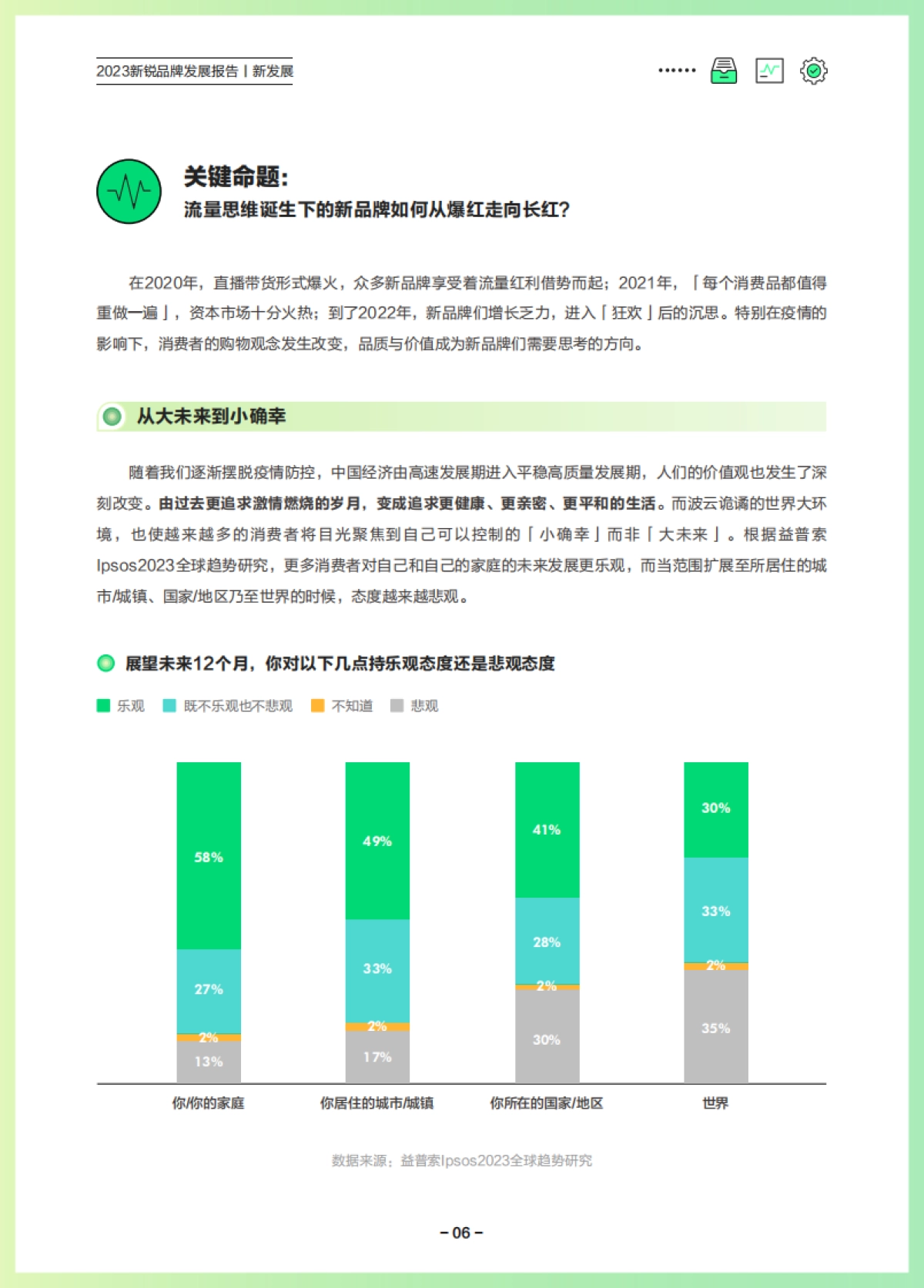 巨量算数：2023新锐品牌发展报告_第9页