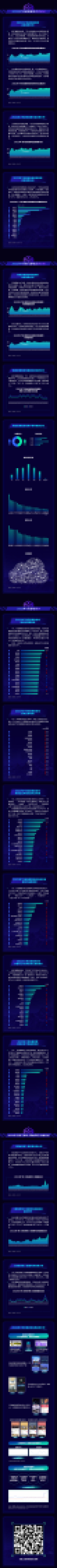 巨量算数：DouGame月度算数报告（2022年7月期）_第2页