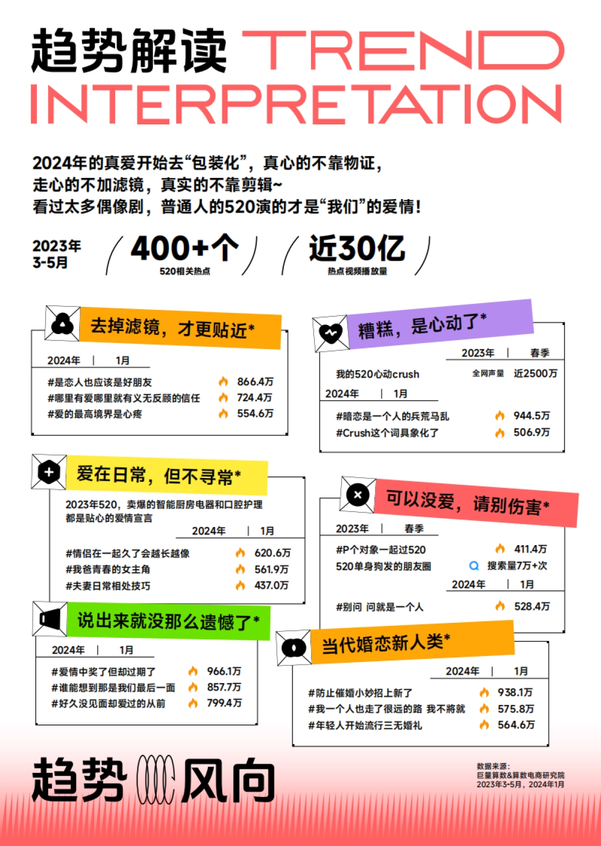 巨量引擎：火种科学追热点-3-5月春季刊（合集）_第10页