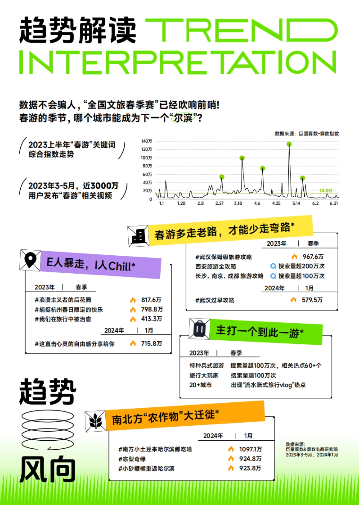 巨量引擎：火种科学追热点-3-5月春季刊（合集）_第5页