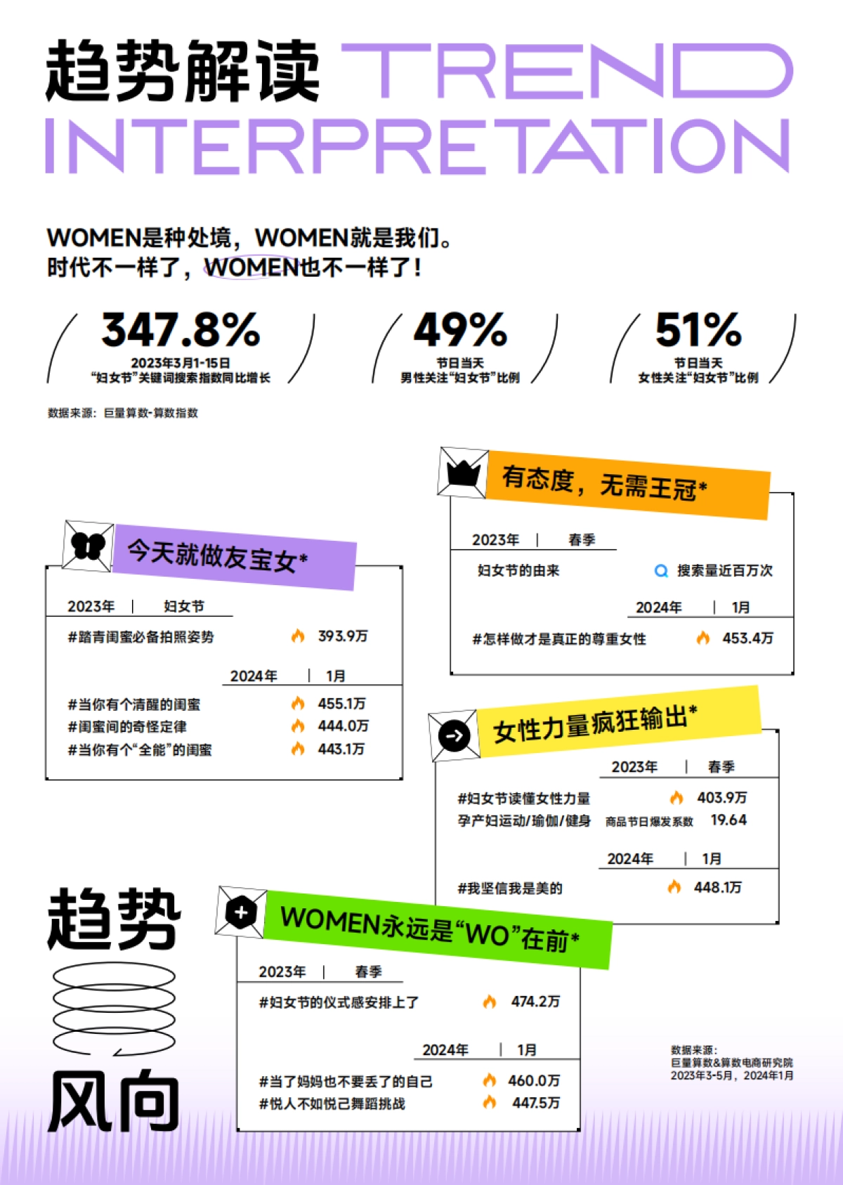 巨量引擎：火种科学追热点-3-5月春季刊（合集）_第8页
