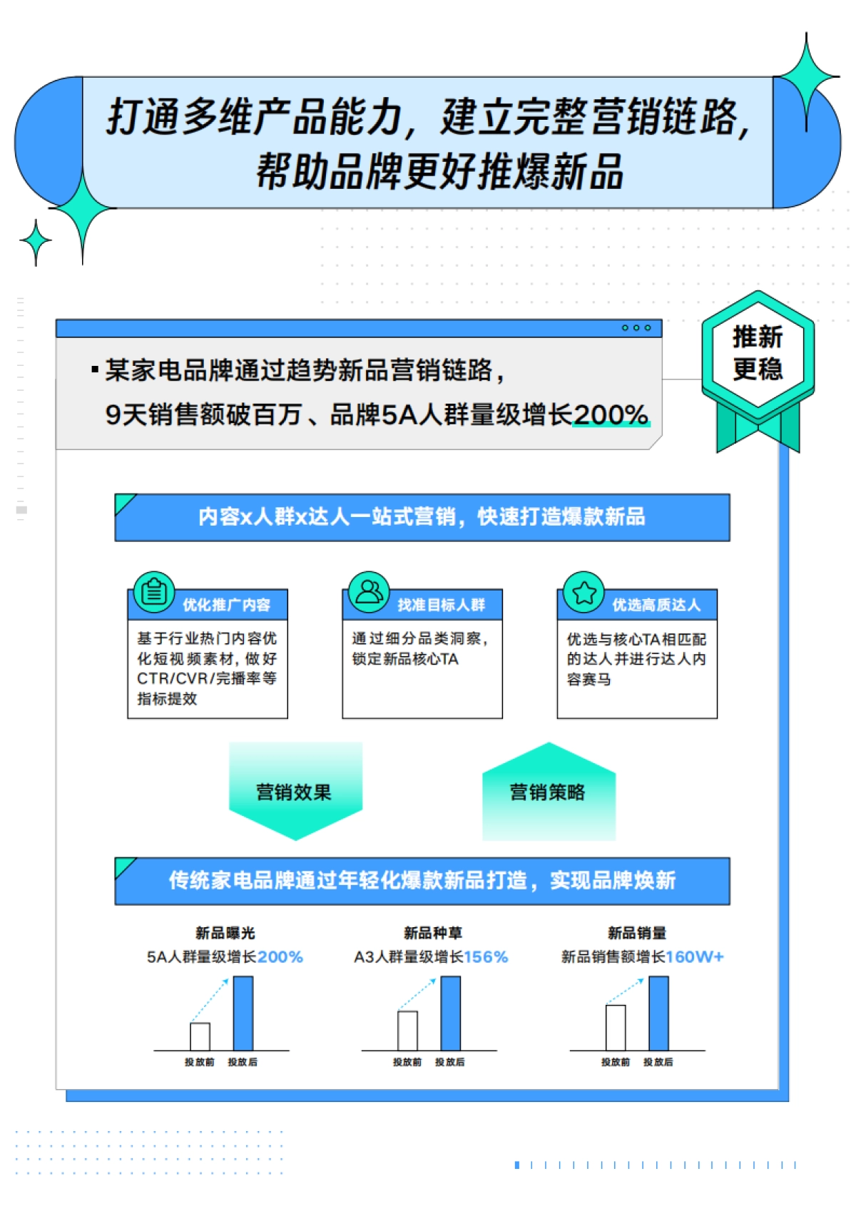 巨量云图：新品C位出道指南_第10页
