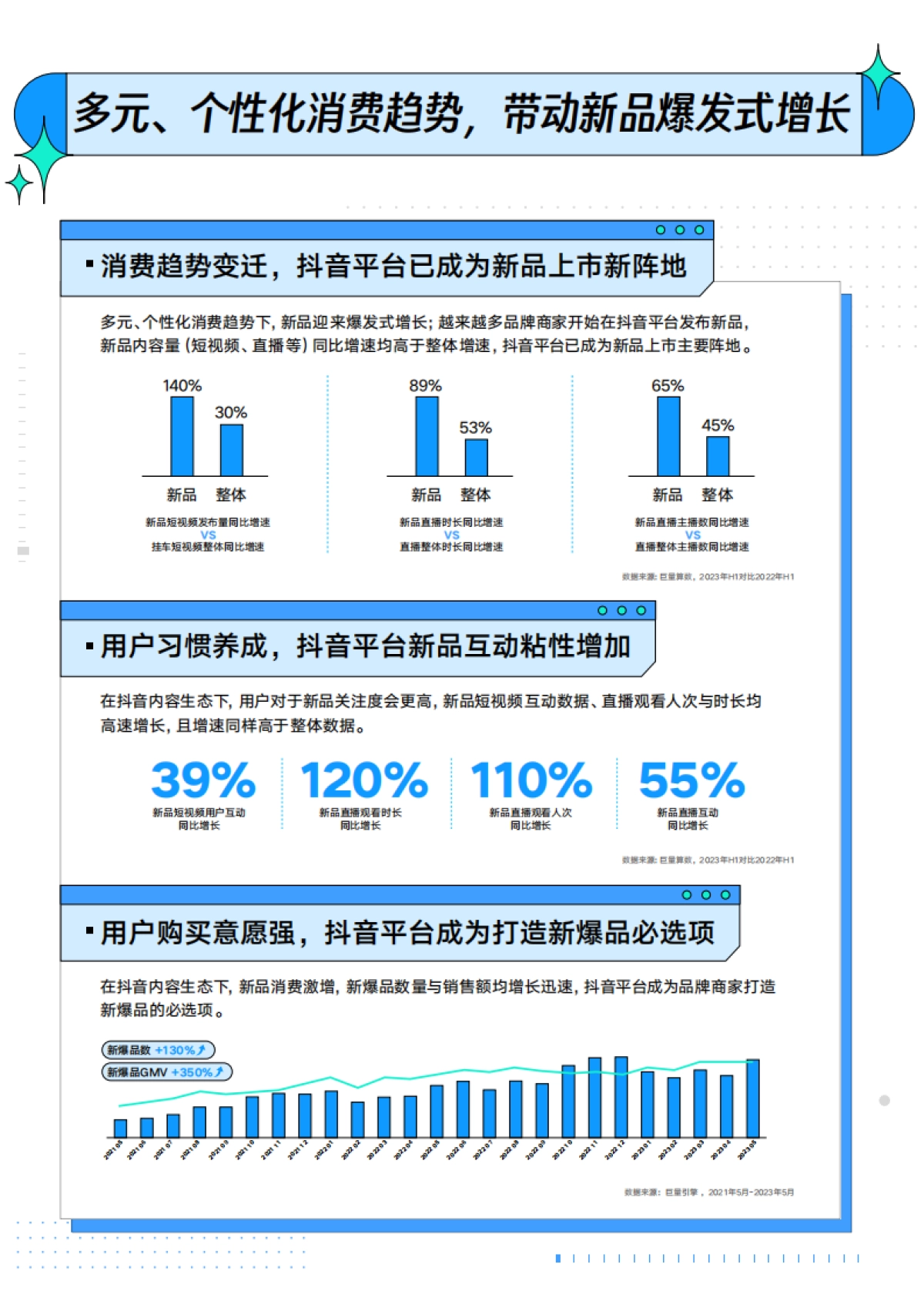 巨量云图：新品C位出道指南_第5页