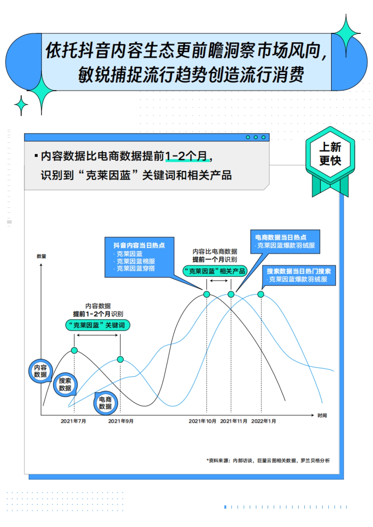 巨量云图：新品C位出道指南_第8页