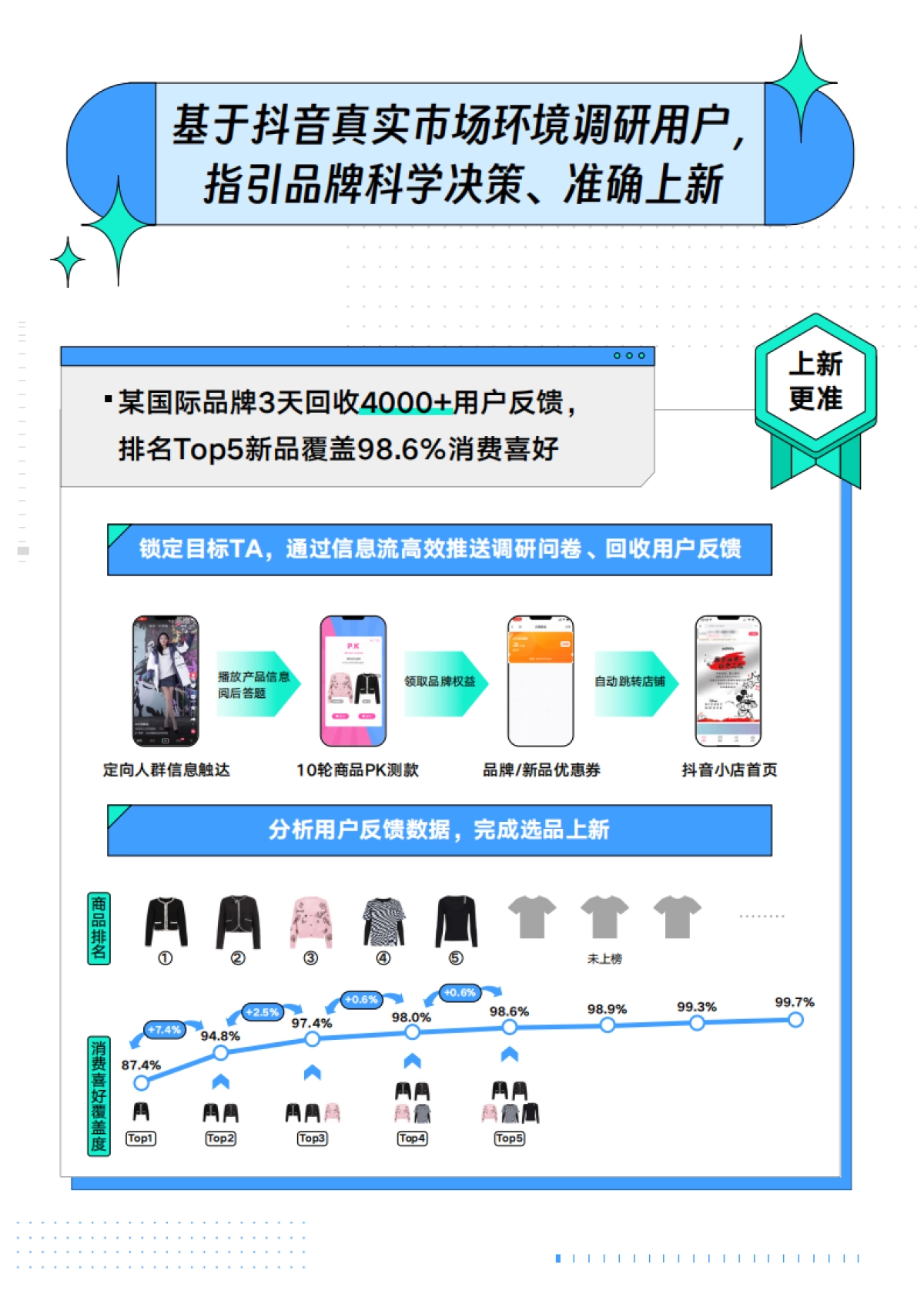 巨量云图：新品C位出道指南_第9页