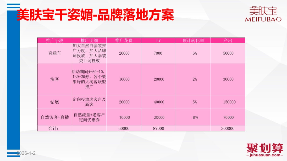 聚划算联动方案_第8页