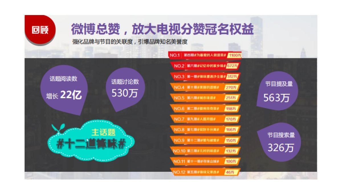 卡萨帝+《十二道锋味》台网联动方案_第2页