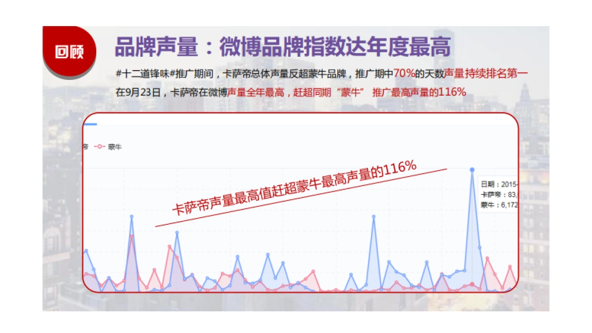 卡萨帝+《十二道锋味》台网联动方案_第3页