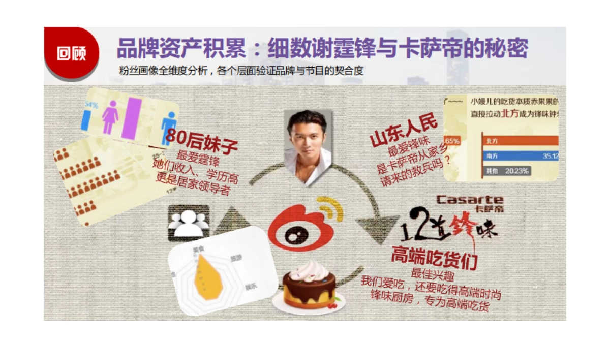 卡萨帝+《十二道锋味》台网联动方案_第4页