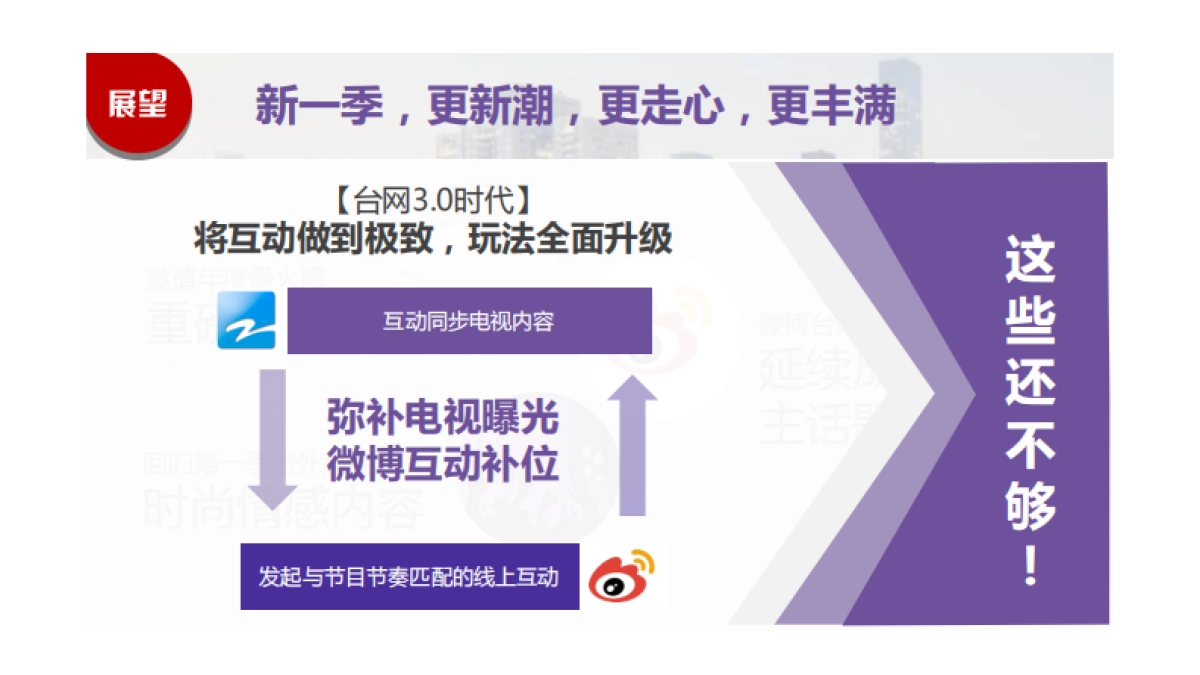 卡萨帝+《十二道锋味》台网联动方案_第5页