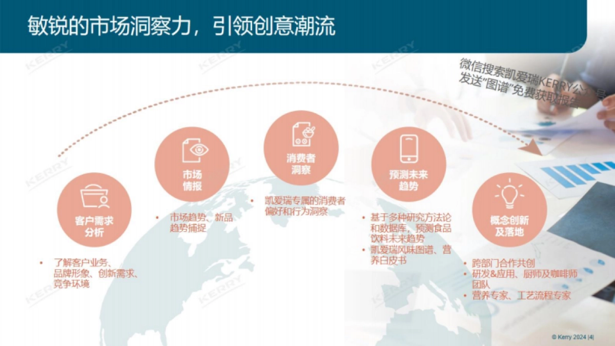 凯爱瑞&Innova市场洞察：2024中国风味图谱_第4页