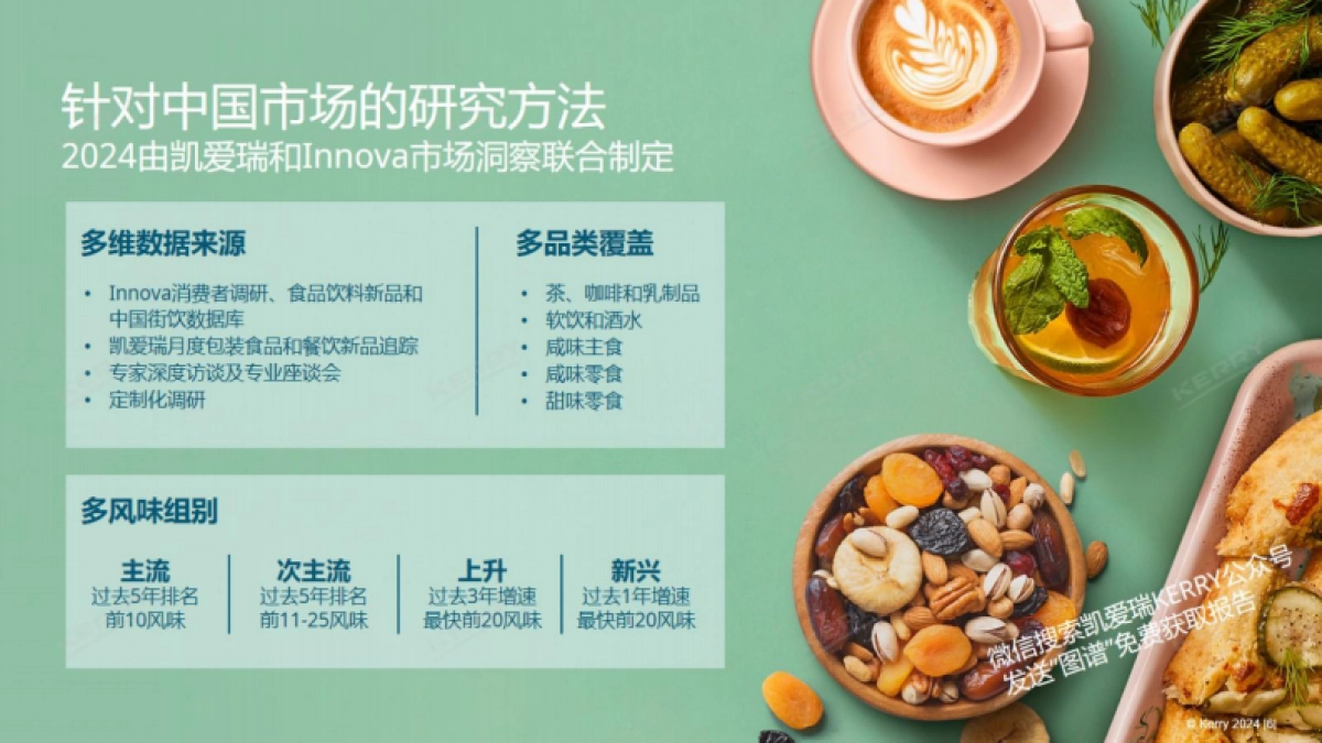凯爱瑞&Innova市场洞察：2024中国风味图谱_第6页