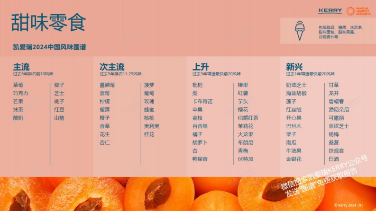 凯爱瑞&Innova市场洞察：2024中国风味图谱_第9页