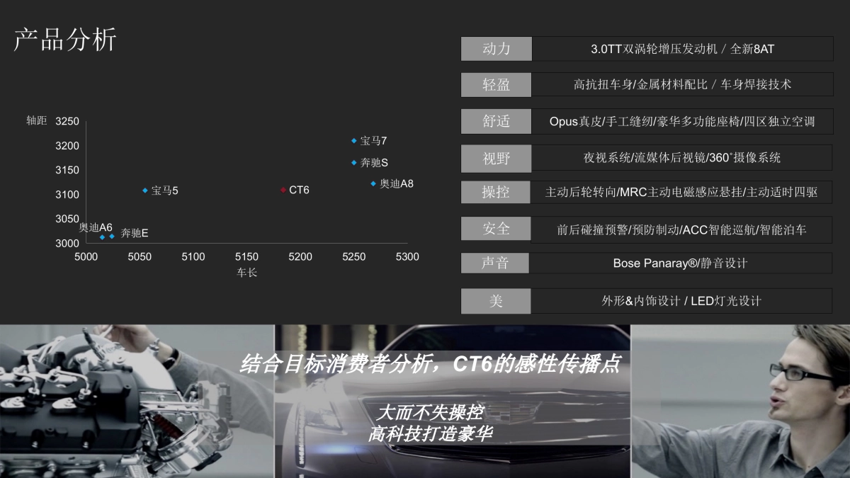 凯迪拉克CT6X风尚跨界方案_第10页