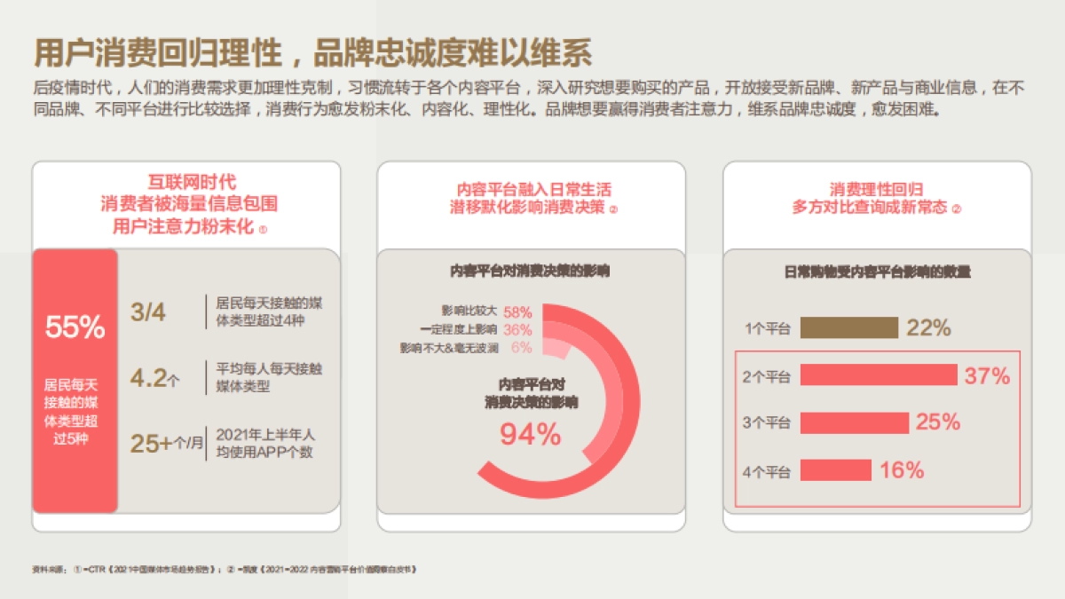 凯度&巨量算数：2022今日头条营销价值洞察报告_第6页