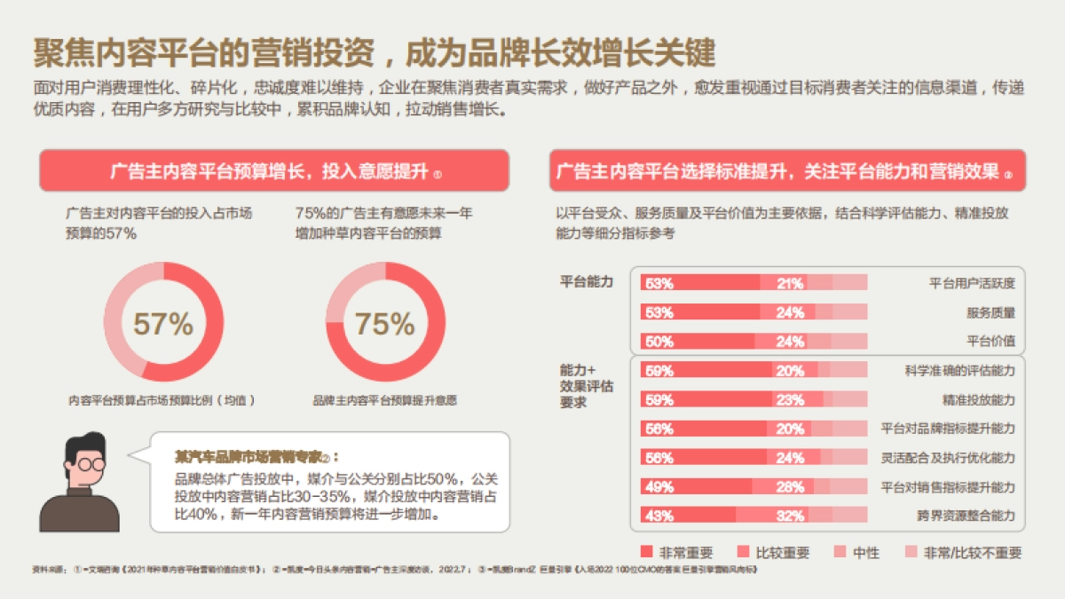 凯度&巨量算数：2022今日头条营销价值洞察报告_第7页