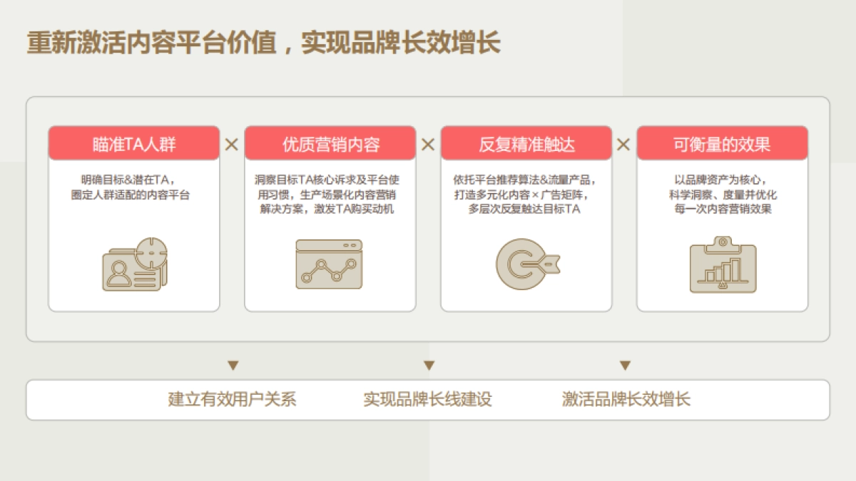 凯度&巨量算数：2022今日头条营销价值洞察报告_第9页