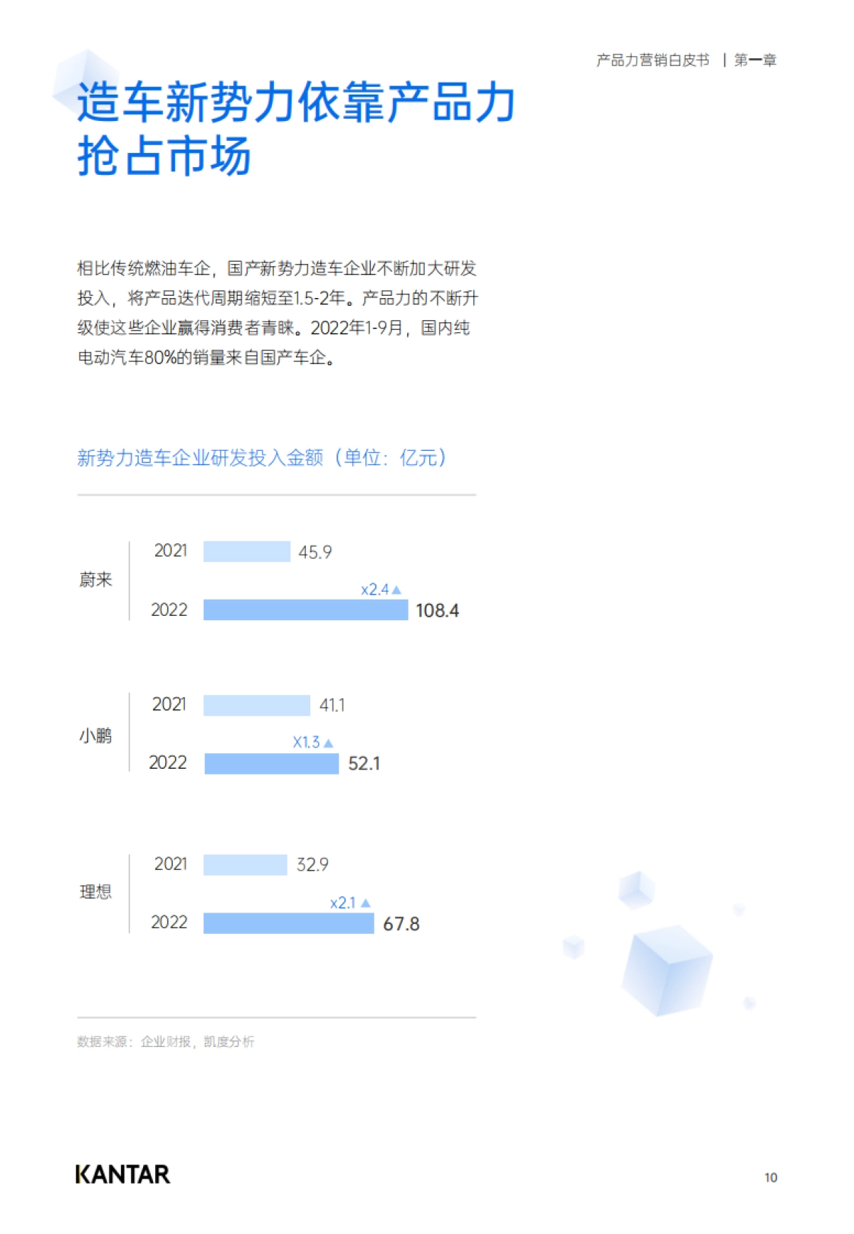 凯度：2023产品力营销白皮书_第10页