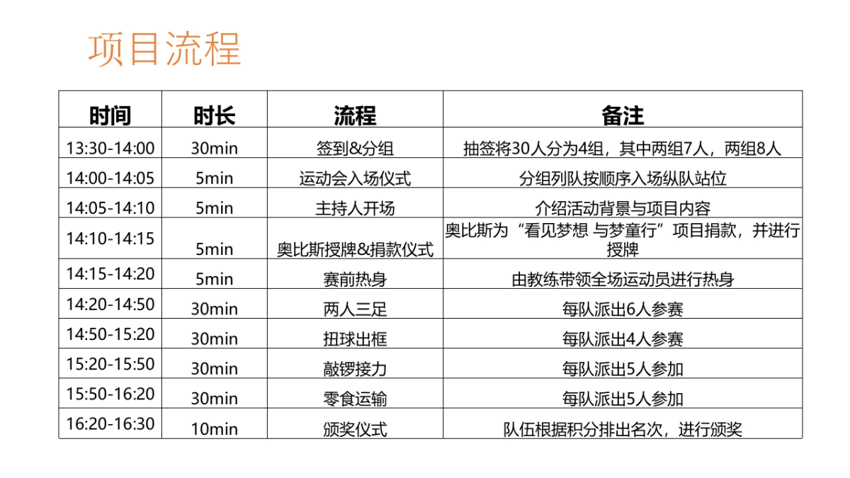看见童梦,陪伴童行盲童趣味运动会_第10页