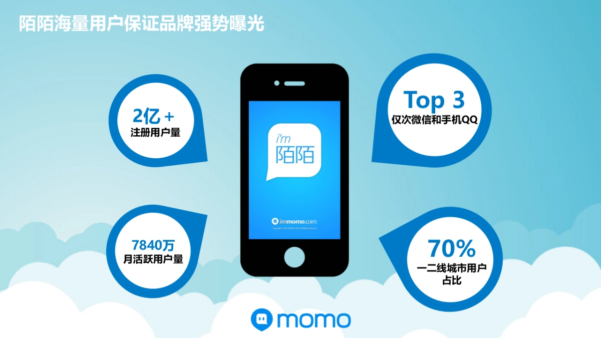 康师傅—用户行为分析_第2页