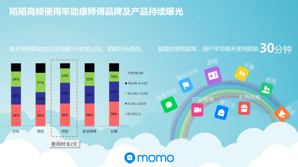 康师傅—用户行为分析_第3页
