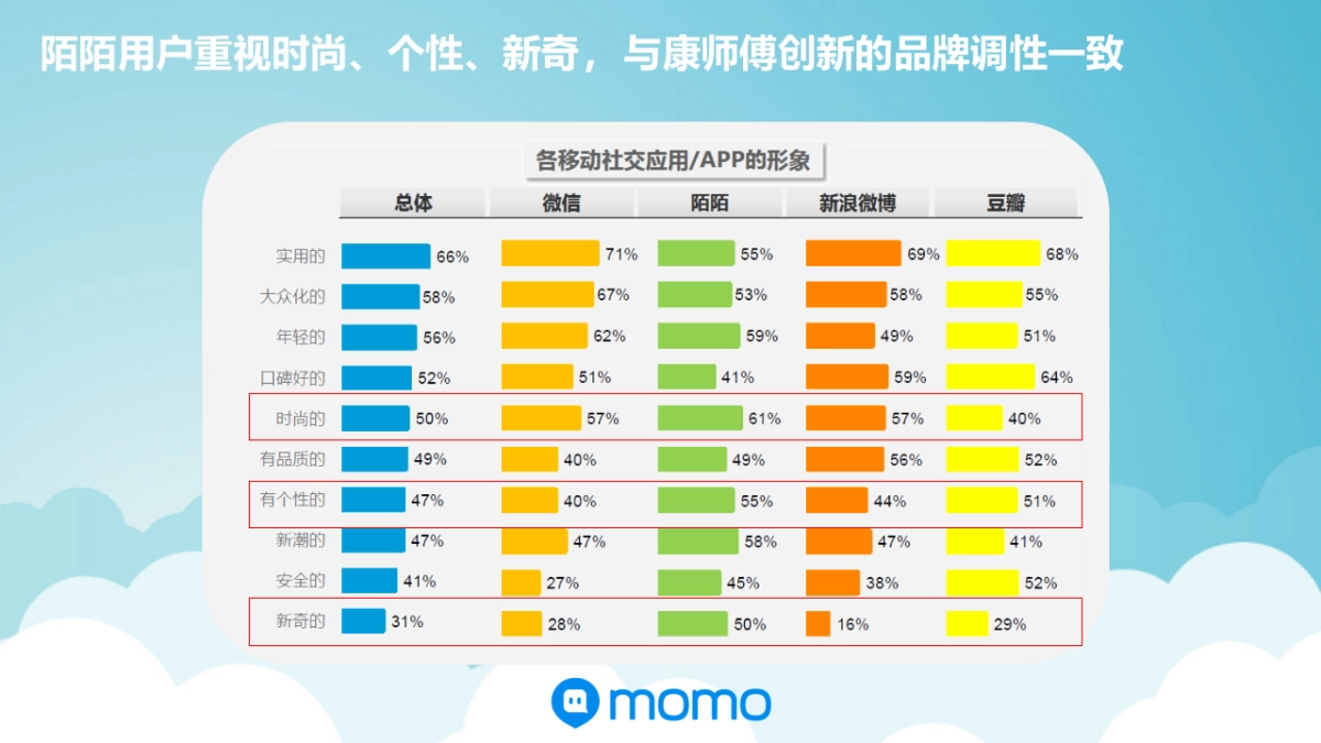 康师傅—用户行为分析_第4页