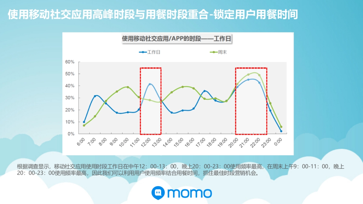 康师傅—用户行为分析_第5页