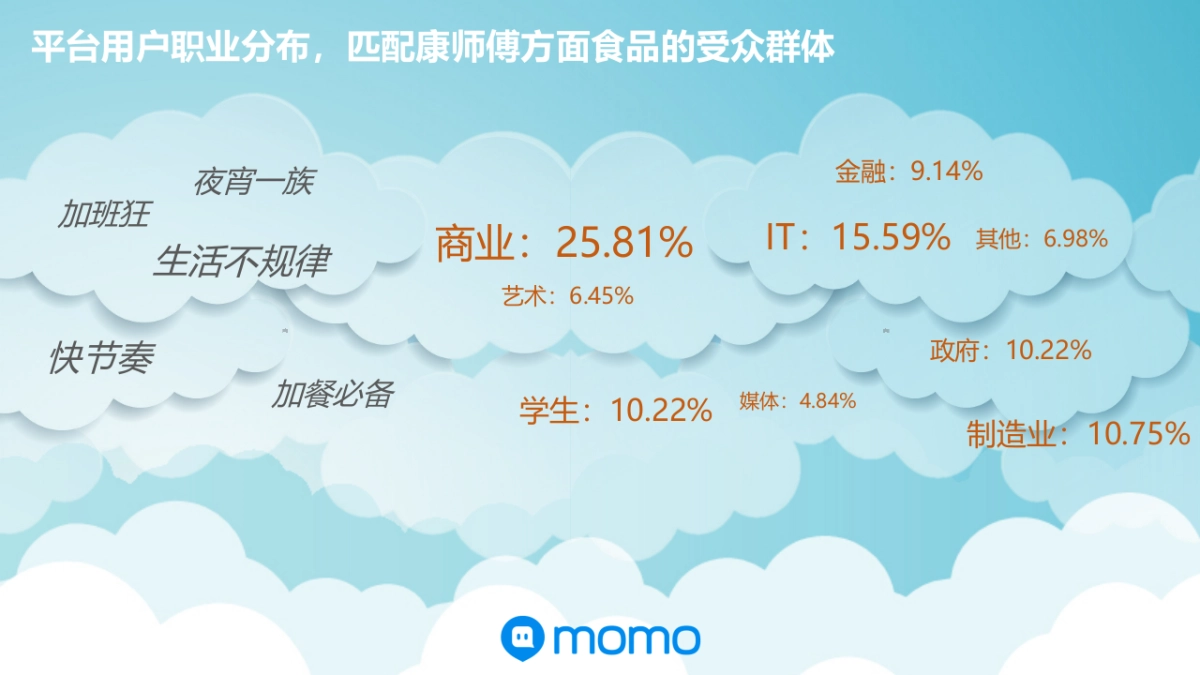 康师傅—用户行为分析_第6页