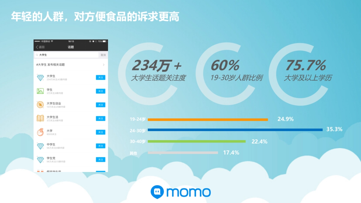 康师傅—用户行为分析_第7页